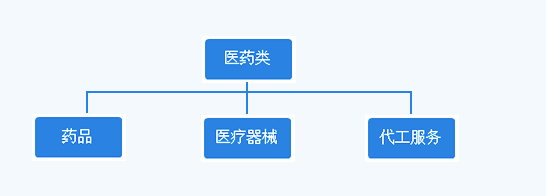 老挝联合药业-药品类